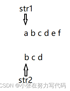 库函数strstr的两种算法模拟实现（BF算法和kmp算法）