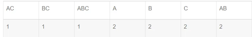 测试用例具体的设计方法