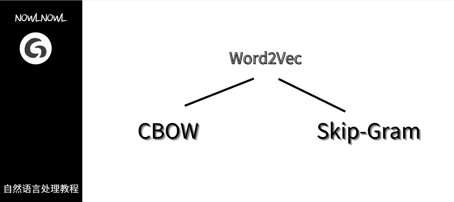 自然语言处理第3天：Word2Vec模型