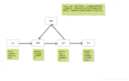 四万字爆肝总结java多线程所有知识点（史上最全总结）
