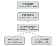 双亲委派模型与类加载器