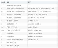 【21天python打卡】第10天 网络python（1）