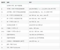 【21天python打卡】第10天 网络python(1)