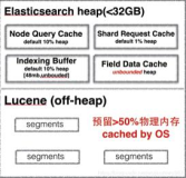 带你读《Elastic Stack 实战手册》之84：——4.3.3.Elasticsearch 性能优化之内存和熔断浅析（上）