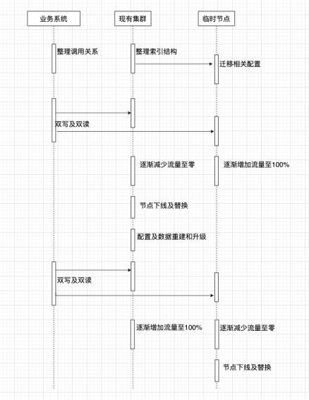 带你读《Elastic Stack 实战手册》之73：——4.1.5.Elasticsearch在搜索引擎构建中的实践 (下)