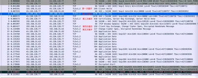 带你读《2022技术人的百宝黑皮书》——HTTPS的原理浅析与本地开发实践（6）