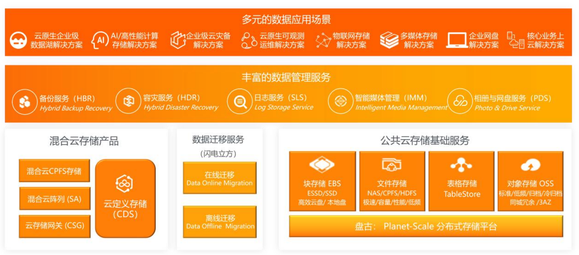 文件云存储，云文件夹在哪