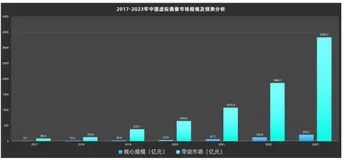 带你读《2022技术人的百宝黑皮书》——虚拟数字人行业现状和技术研究（1）