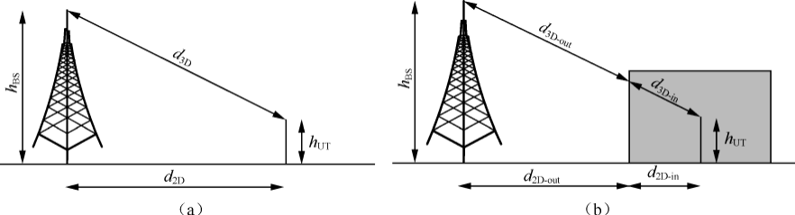《5G大规模天线增强技术-样章》——第2章大规模天线无线信道模型——2.4 信道建模流程——2.4.4 路径损耗计算（上）
