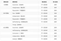 《Java单元测试实战》——无效单测：那些年，我们写过的无效单元测试(3)