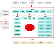 带你读《2022技术人的百宝黑皮书》——谈一谈凑单页的那些优雅设计（4）