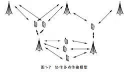 带你读《5G大规模天线增强技术》——1.4 大规模天线增强技术的主要方向
