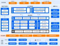 带你读《2022技术人的百宝黑皮书》——无代码生产新模式探索（3）
