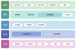 带你读《2022技术人的百宝黑皮书》——淘宝iOS扫一扫架构升级 - 设计模式的应用（7）