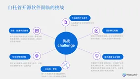 Websoft9 开源软件助力中小企业数字化的九大实战场景