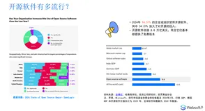 开源聚合平台 Websoft9：开源创新已成为中小企业数字化转型、数据驱动企业的基础