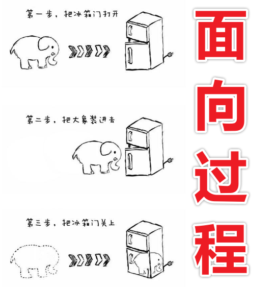 【面试题】1、总结面试题1