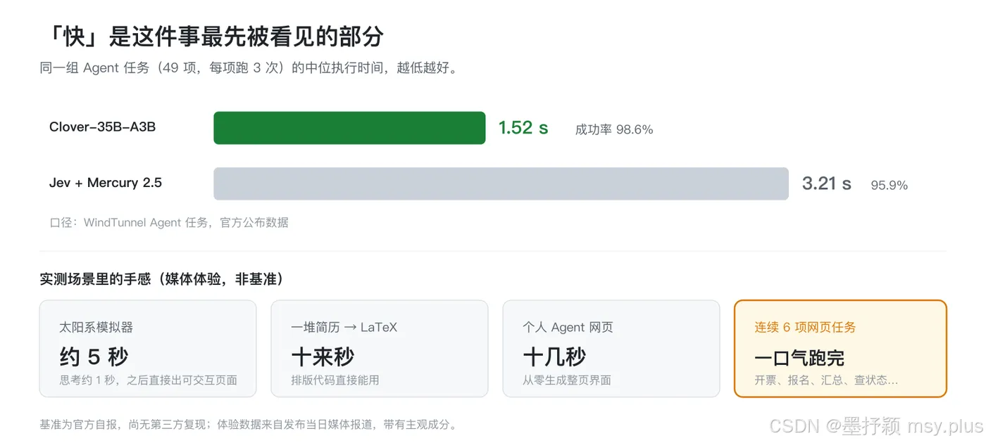 场景实测耗时