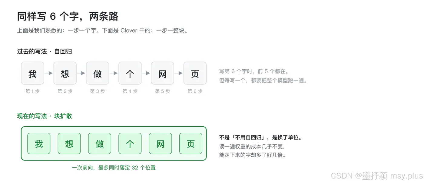 两种写法对比