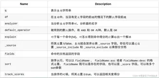 ElasticSearch经典入门(四) 字符串查询&批量查询&DSL查询过滤&乐观锁