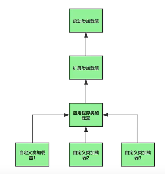 image-20230403141959209.png