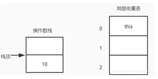 JVM学习日志(三) Java代码执行流程