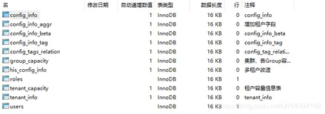 Spring Cloud Alibaba 实操 (四) Nacos持久化与集群