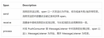 RocketMQ x OpenTelemetry 分布式全链路追踪最佳实践(2)