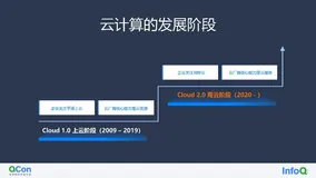 从上云到用云，Serverless 引领下一代应用架构（1）