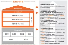 阿里云刘伟光：4万字解读金融行业全域数据“观”（2）