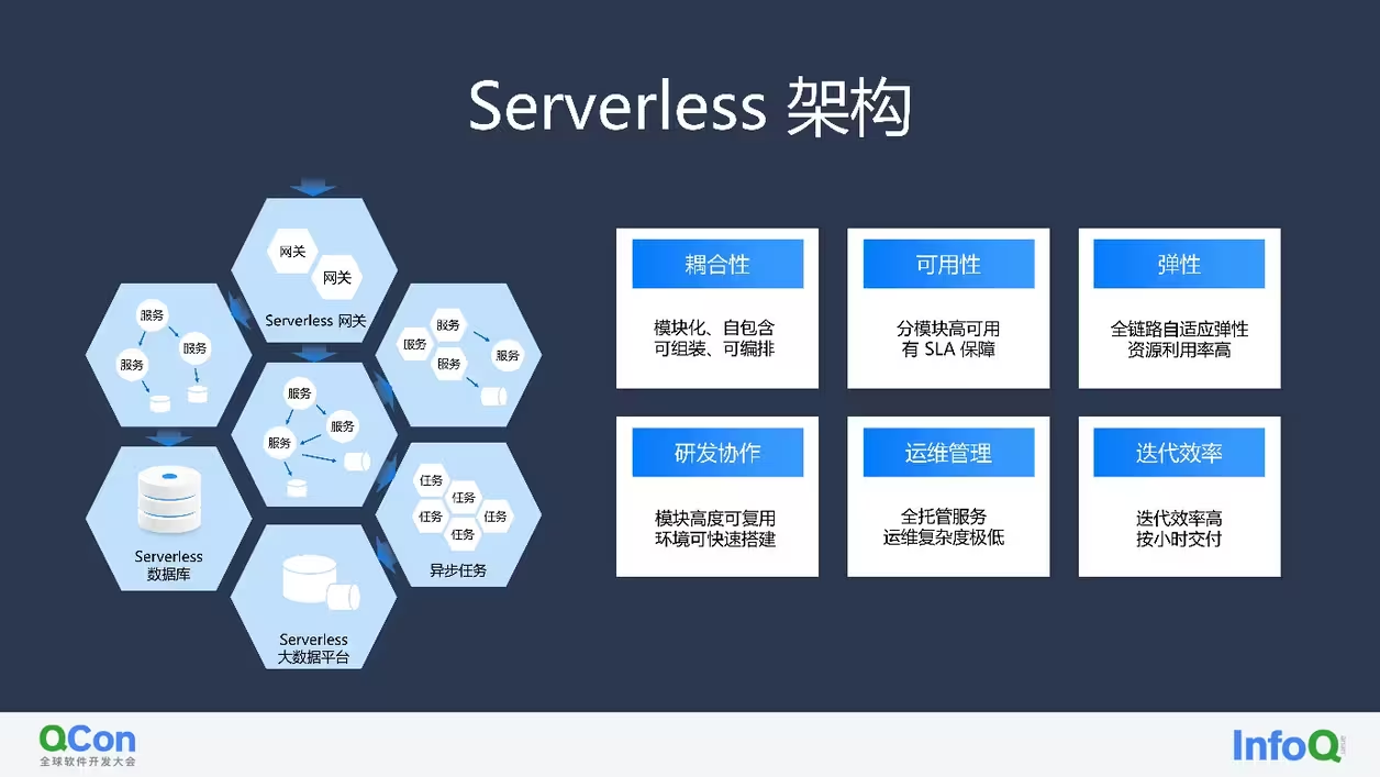 从上云到用云，Serverless 引领下一代应用架构(3)
