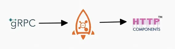 RocketMQ x OpenTelemetry 分布式全链路追踪最佳实践(3)