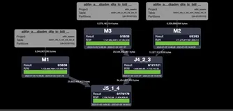 了解那些“奇葩”SQL写法，快速写出高效率SQL(3)