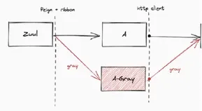 Spring Boot 单体应用一键升级成 Spring Cloud Alibaba（1）
