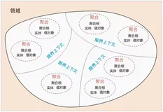 一文揭秘DDD到底解决了什么问题（4）