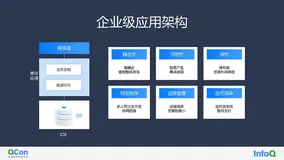 从上云到用云，Serverless 引领下一代应用架构（2）