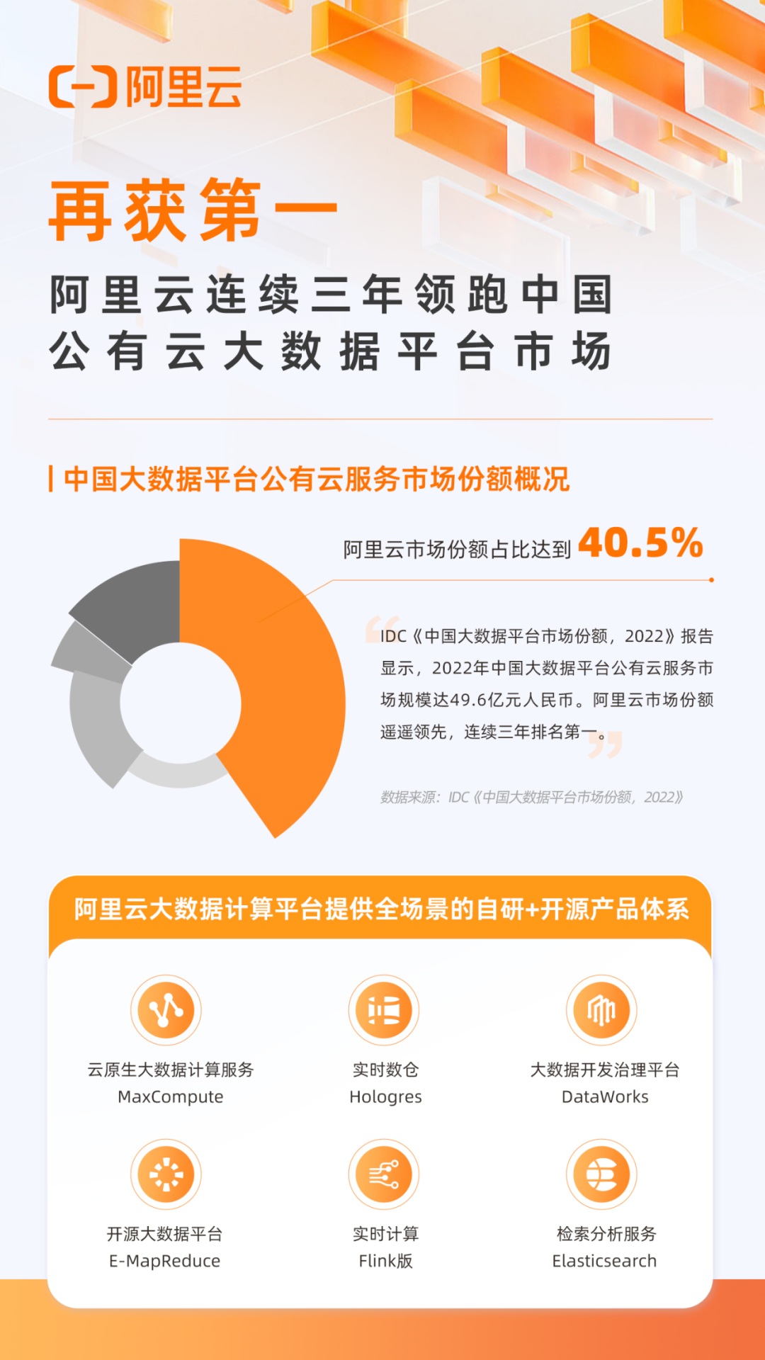 再获第一,阿里云连续三年领跑中国公有云大数据平台市场-阿里云开发者社区