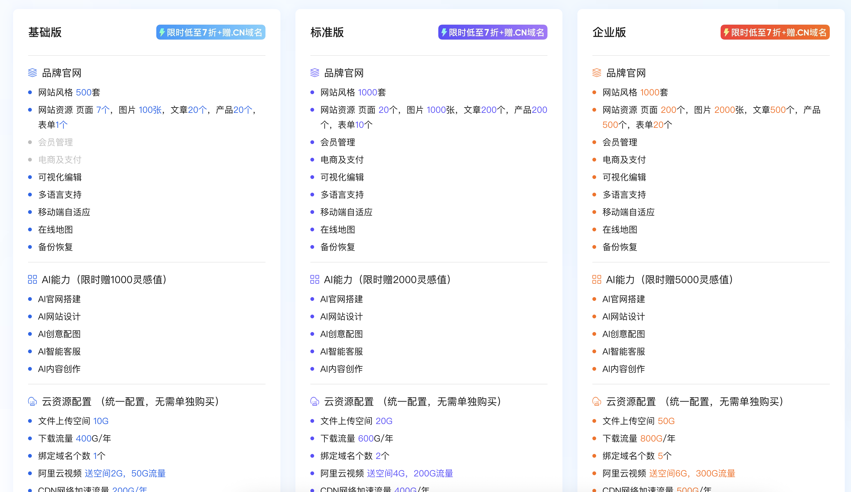 阿里云万小智AI建站