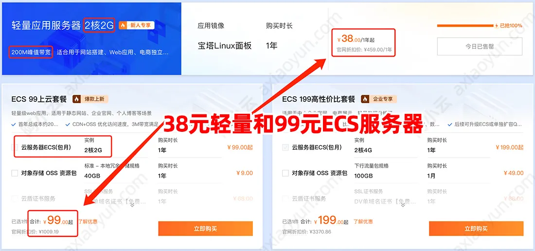 38元轻量和阿里云99元服务器ECS对比.jpg