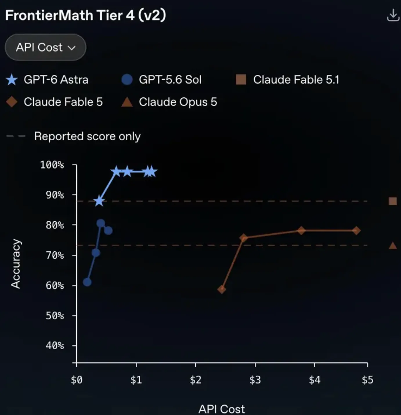 Frontier Math Tier4（v2）测试.png