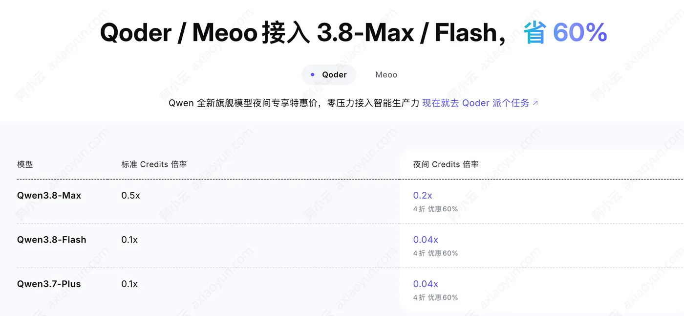 qoder夜间折扣说明