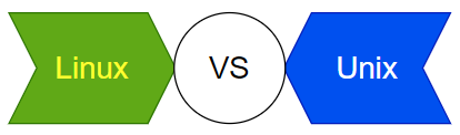 Unix vs Linux你不知道的那些知识!