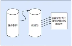 手把手教你写Linux线程池