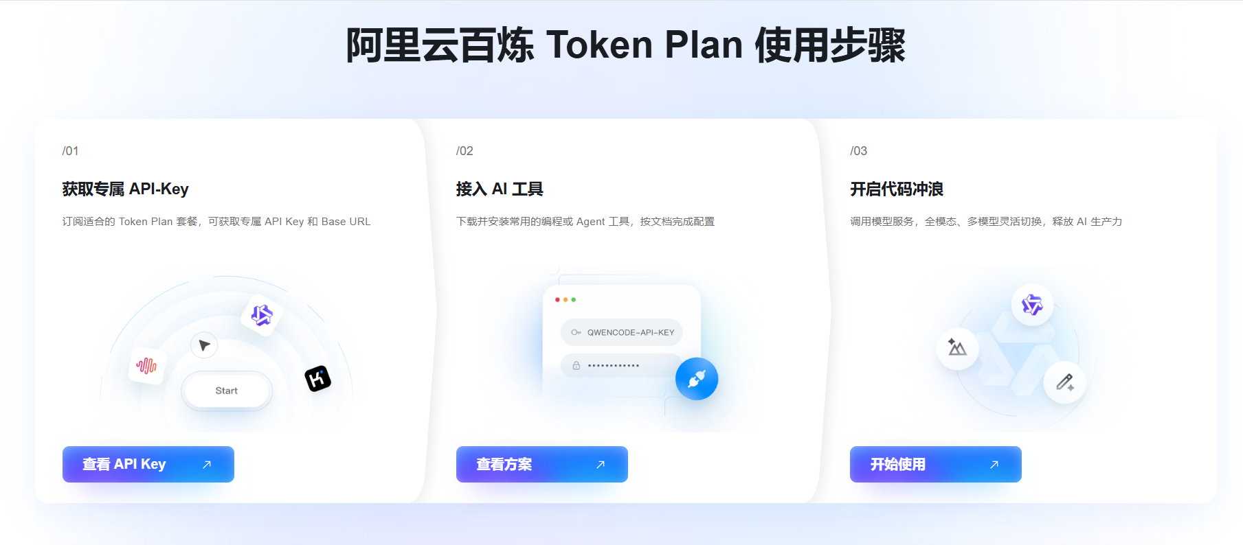 codIng plan升级版，阿里云百炼 Token Plan 上线：告别 API 计费焦虑，多模型统一订阅制来了-阿里云开发者社区
