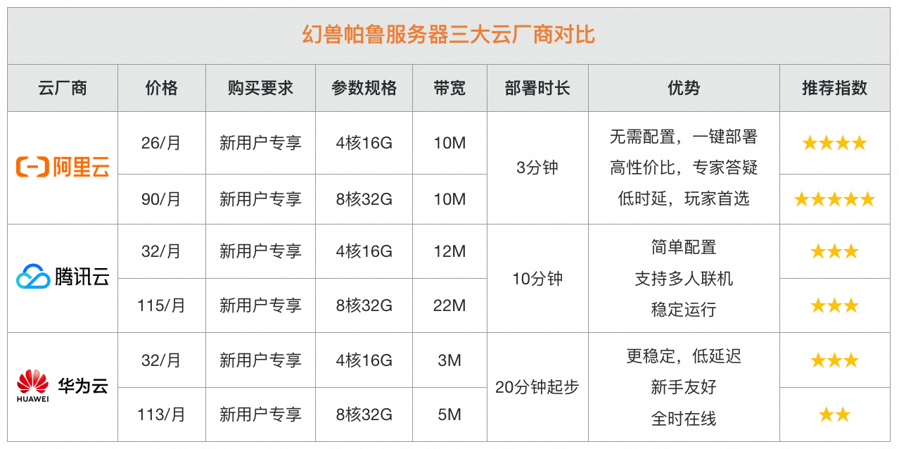 幻兽帕鲁服务器一键搭建，寒假就该这么打游戏!