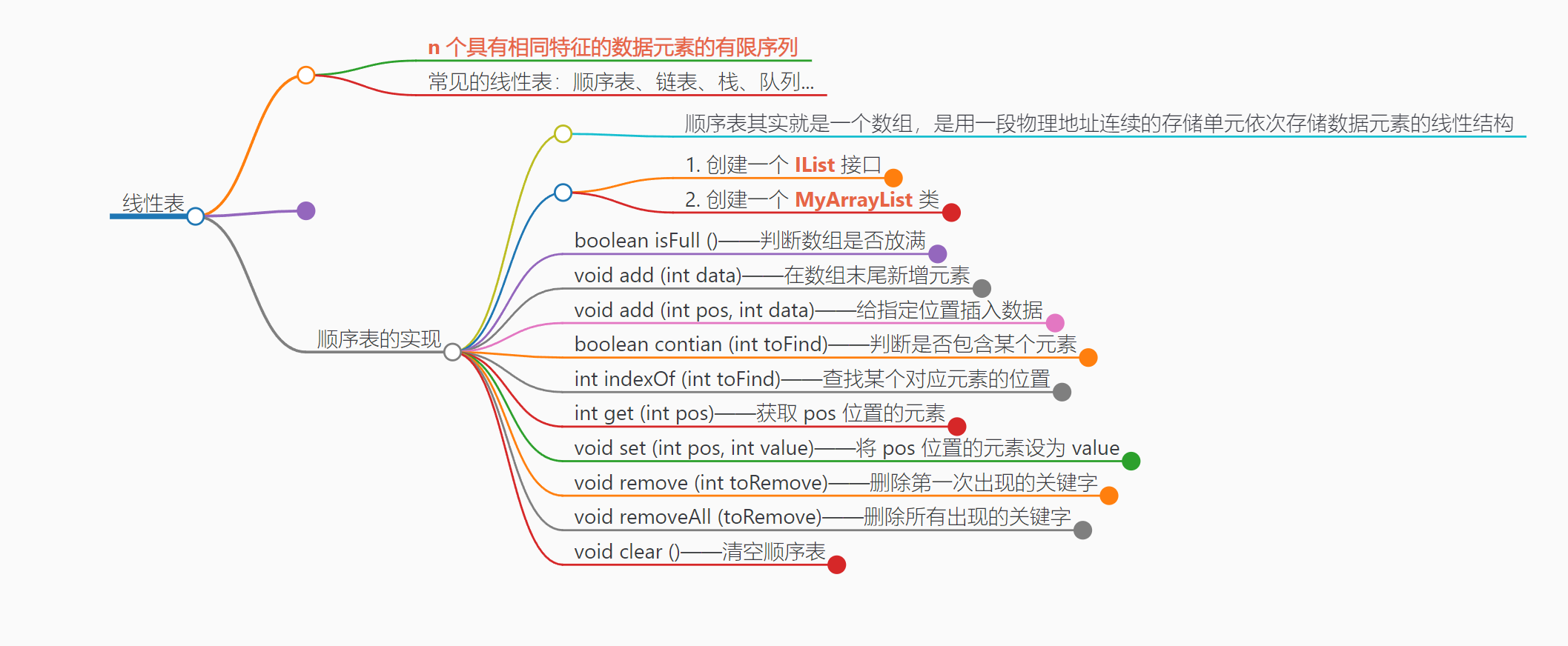 【数据结构】线性表和顺序表