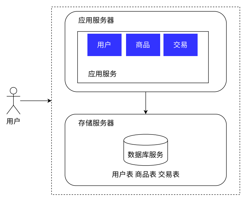 【redis】数据量庞大时的应对策略