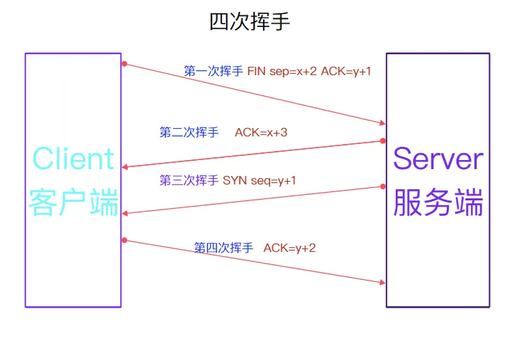 四次挥手.png