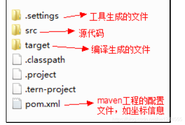 maven工程的目录结构