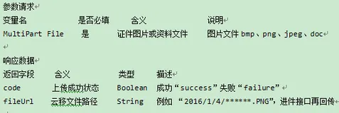 Postman Postman测试接口之POST提交本地文件数据 